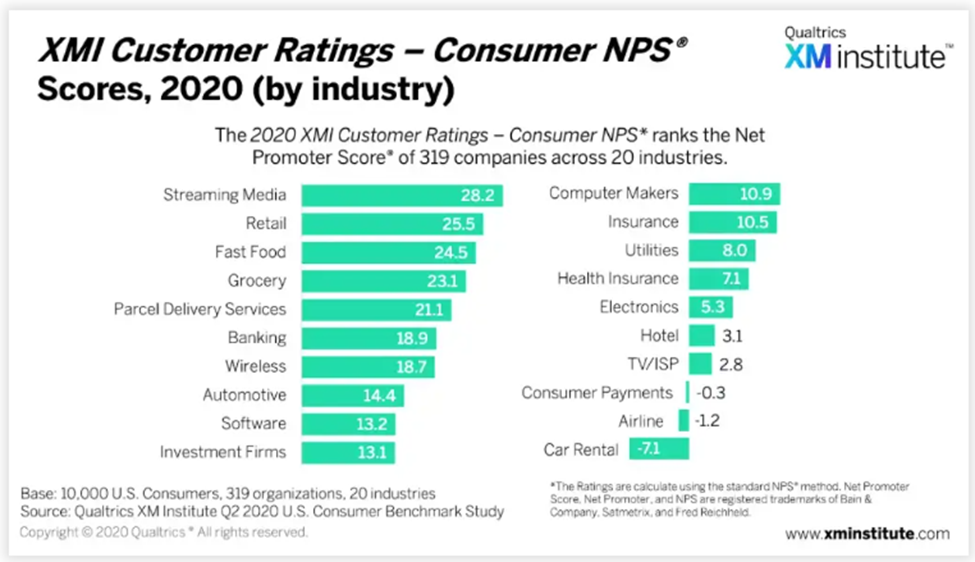 XMI customer ratings - Consumer NPS*