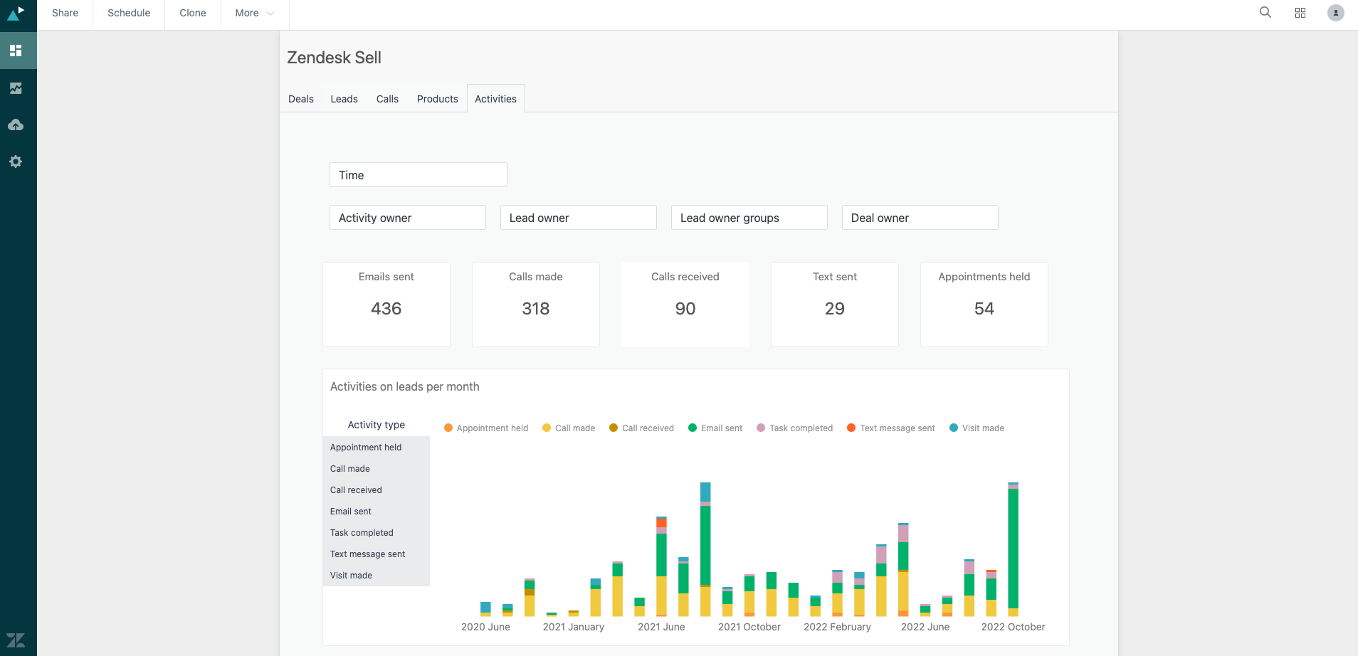 user interface of zendesk sell