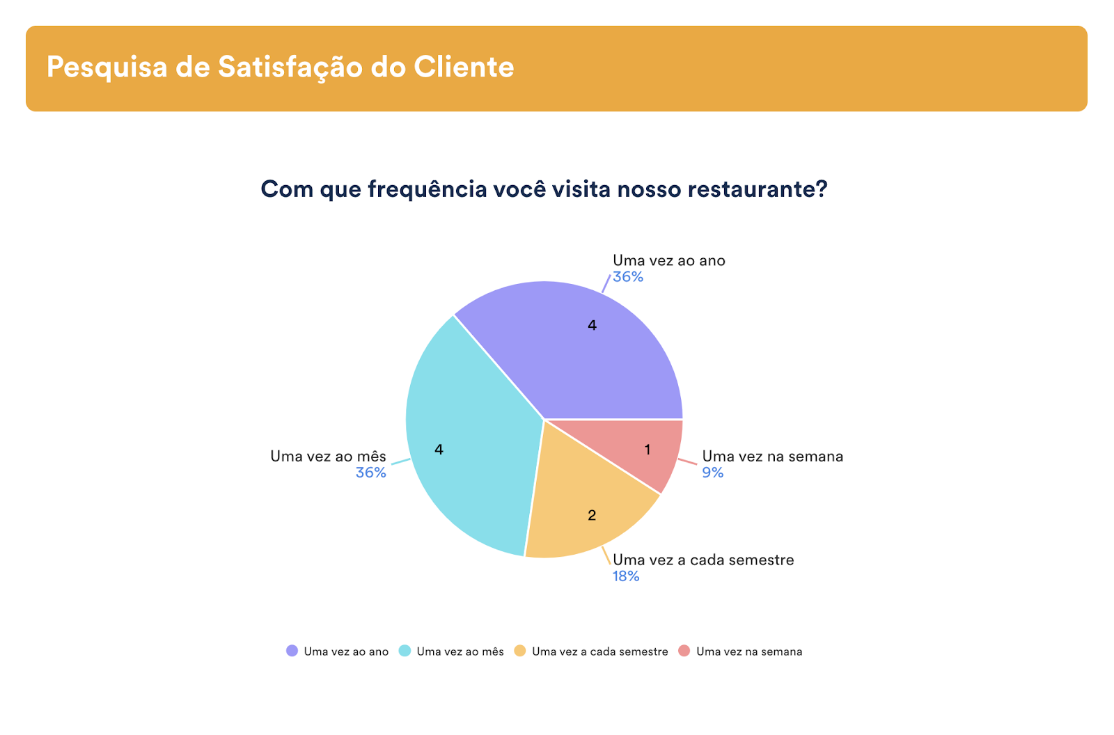 Exemplo de Pesquisa de Satisfação do Cliente