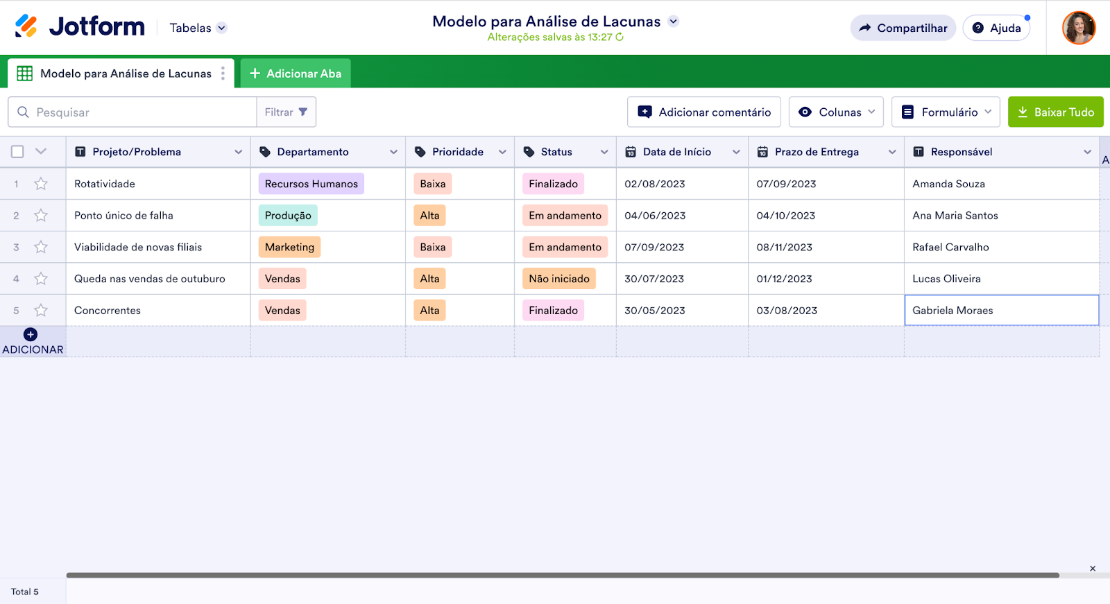 Imagem do Modelo para Análise de Lacunas