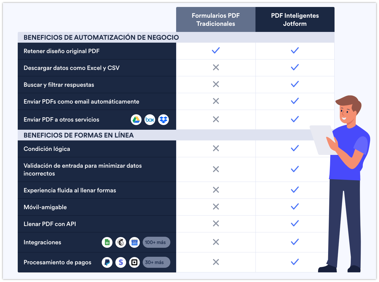 Formularios PDF tradicionales frente a formularios PDF inteligentes de Jotform Imagen-1