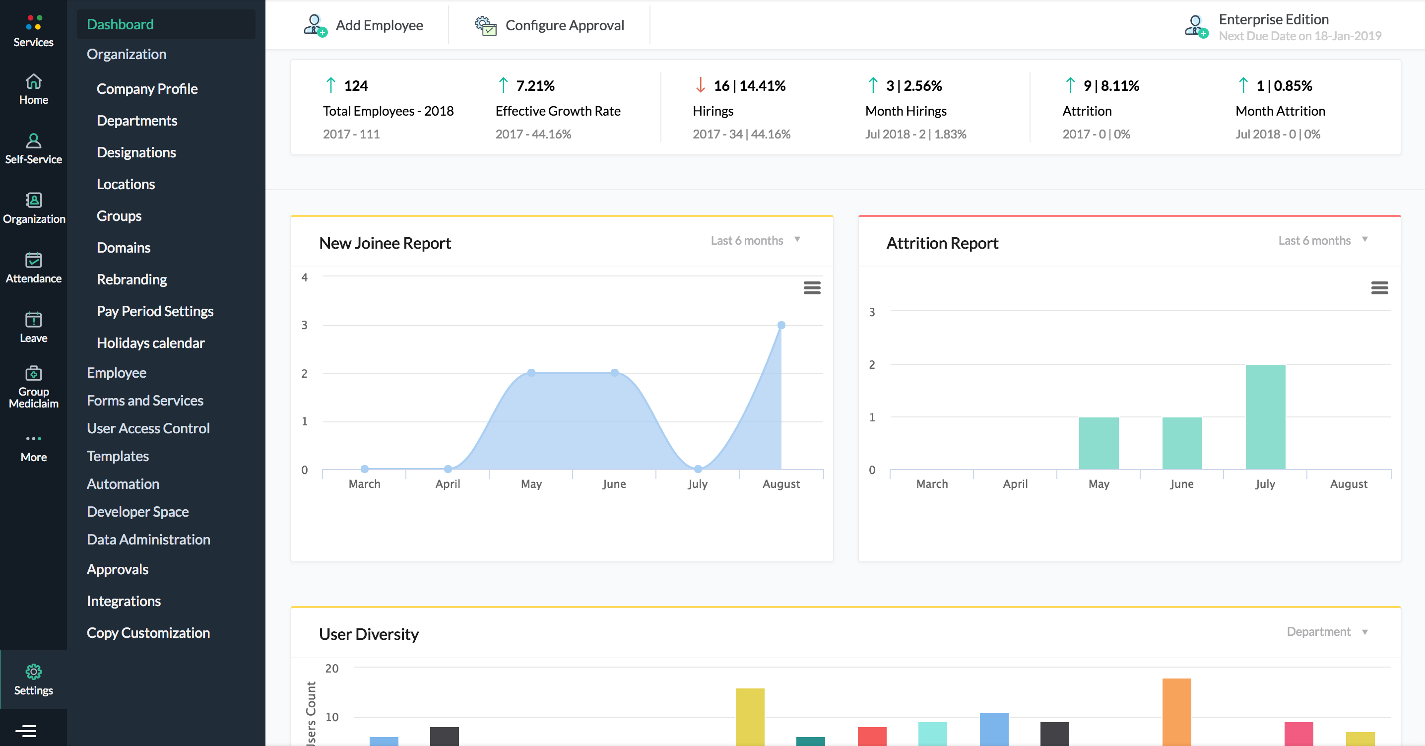 User Interface of Zoho People