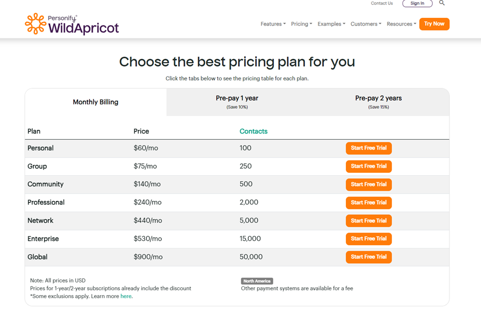 WildApricot Pricing Page