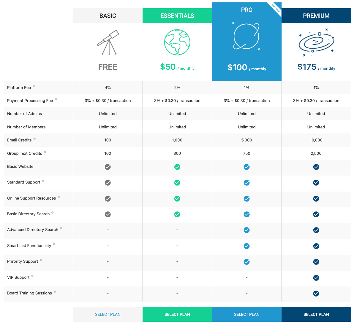 MemberPlanet Pricing Page