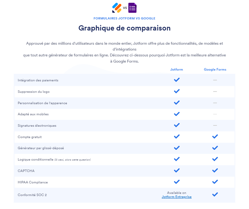 Alternatives à Google Forms Image-3