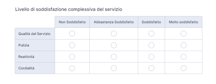 Come aggiungere una griglia a scelta multipla su Google Forms Image-6