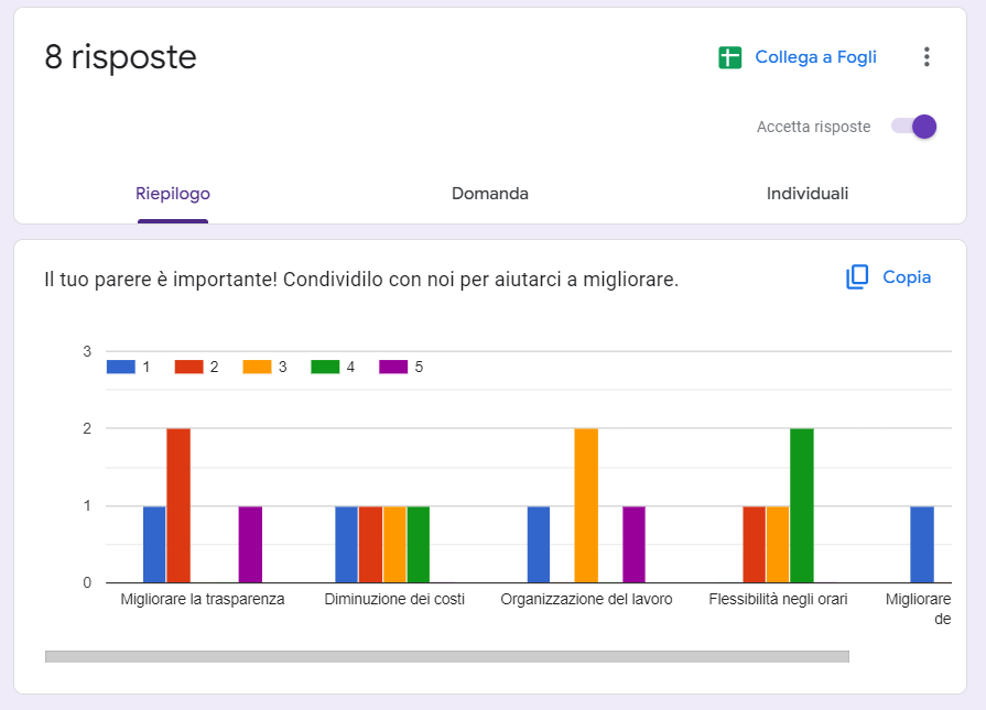 Come aggiungere domande di classificazione su Google Forms Image-2