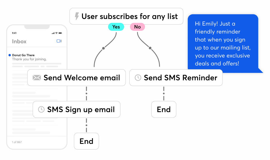user interface of constant contact