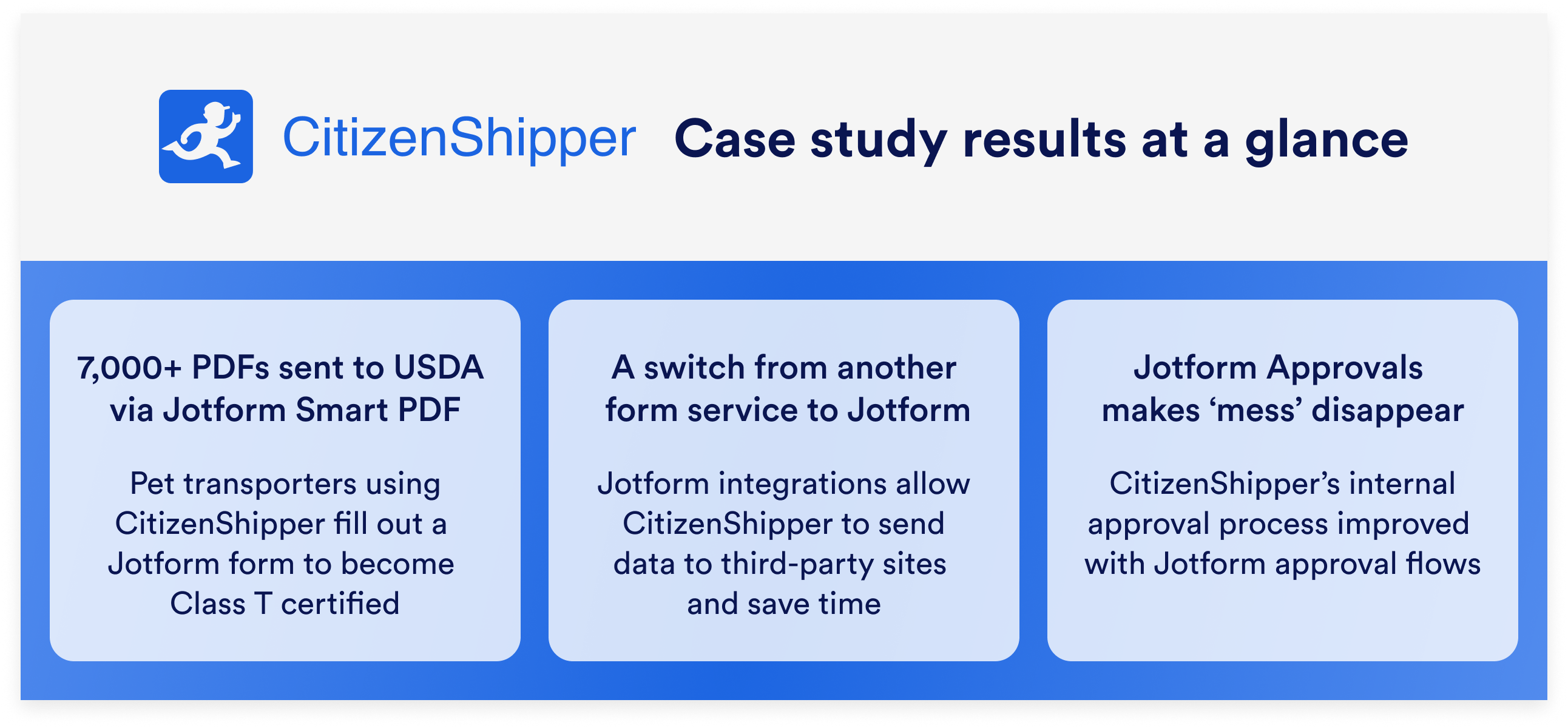 Table demonstrating CitizenShipper case study results in three main headings