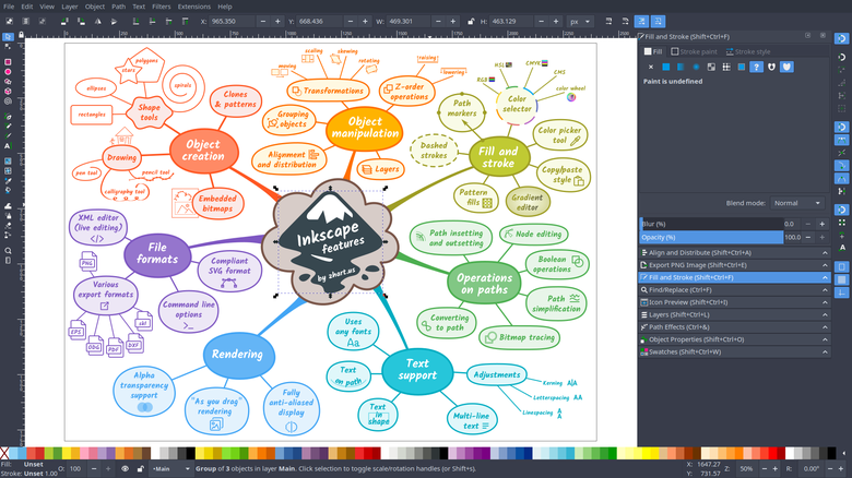 Benutzeroberfläche von Inkscape