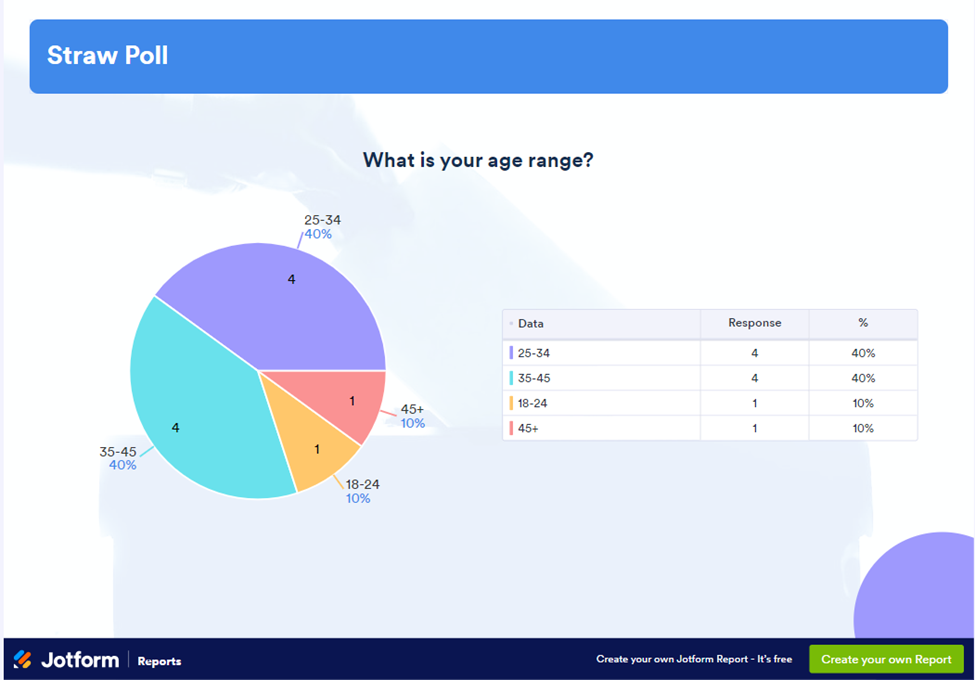 user interface of straw poll