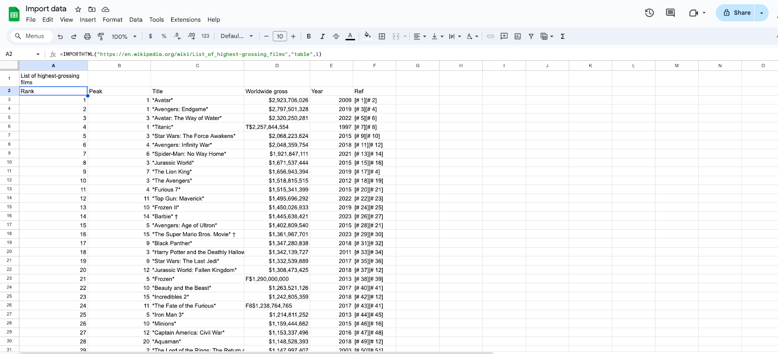 Screenshot of Google Sheets viewing the results of IMPORTHTML function
