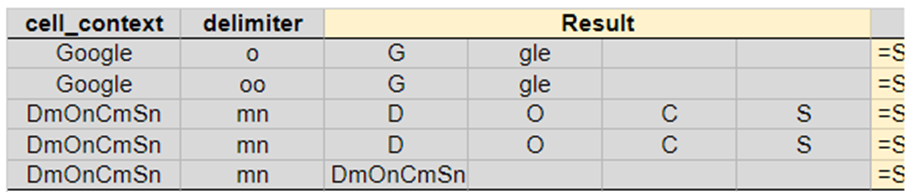 Screenshot of some columns in Google Sheets when SPLIT function is applied