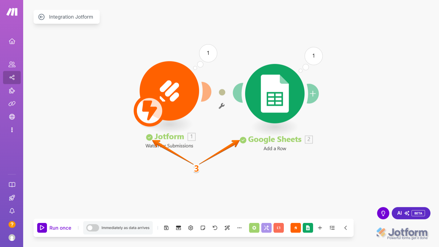 Green checkmarks on the Jotform and Google Sheets modules in Make, indicating the test submission was successfully transferred.
