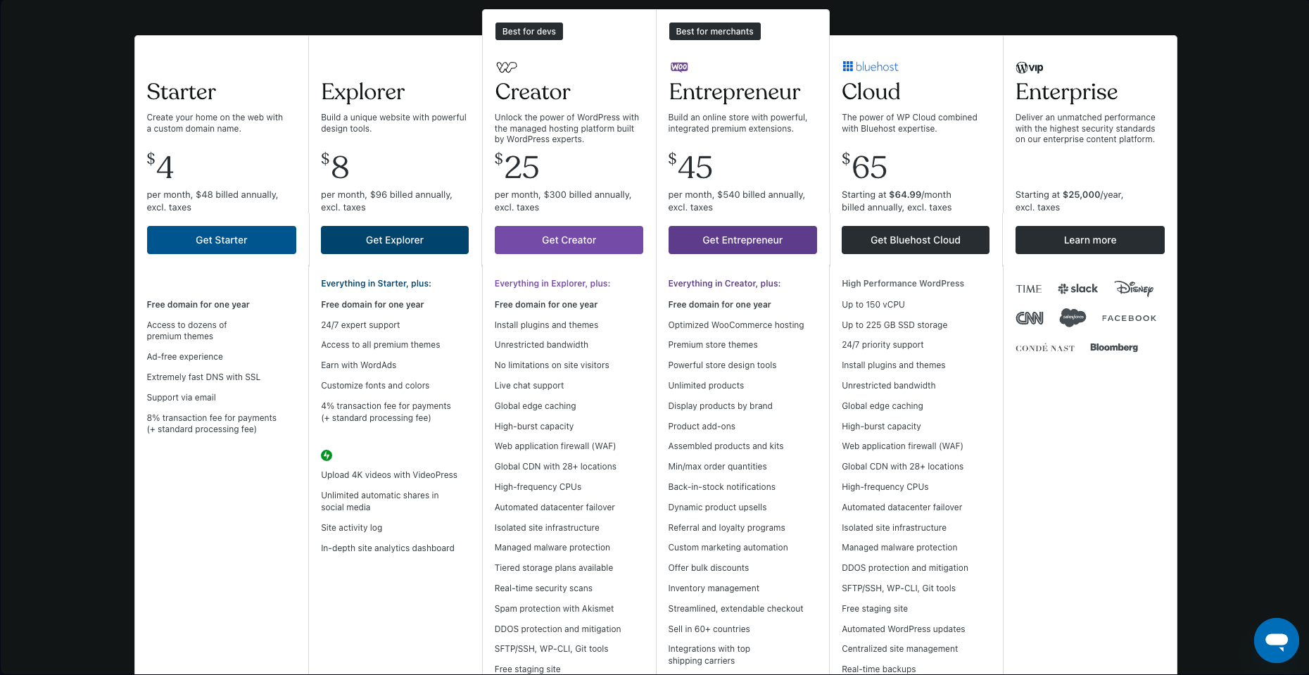 Wordpress Pricing Page