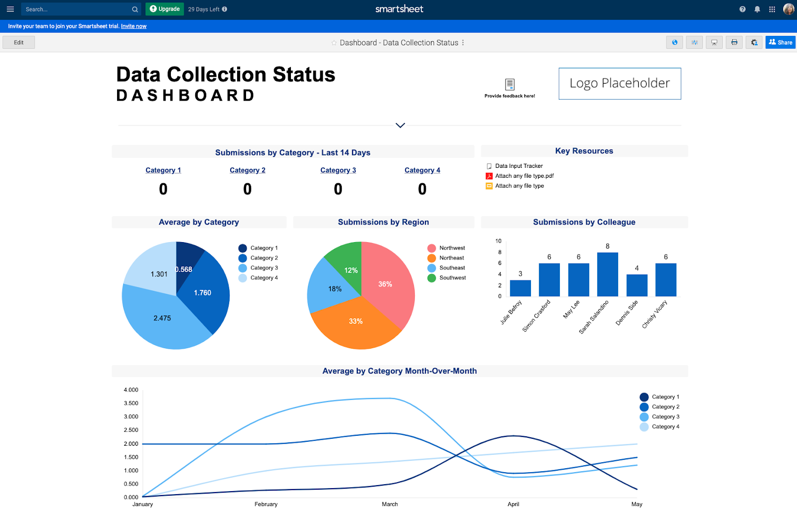 Smartsheet Datenerfassung Dashboard