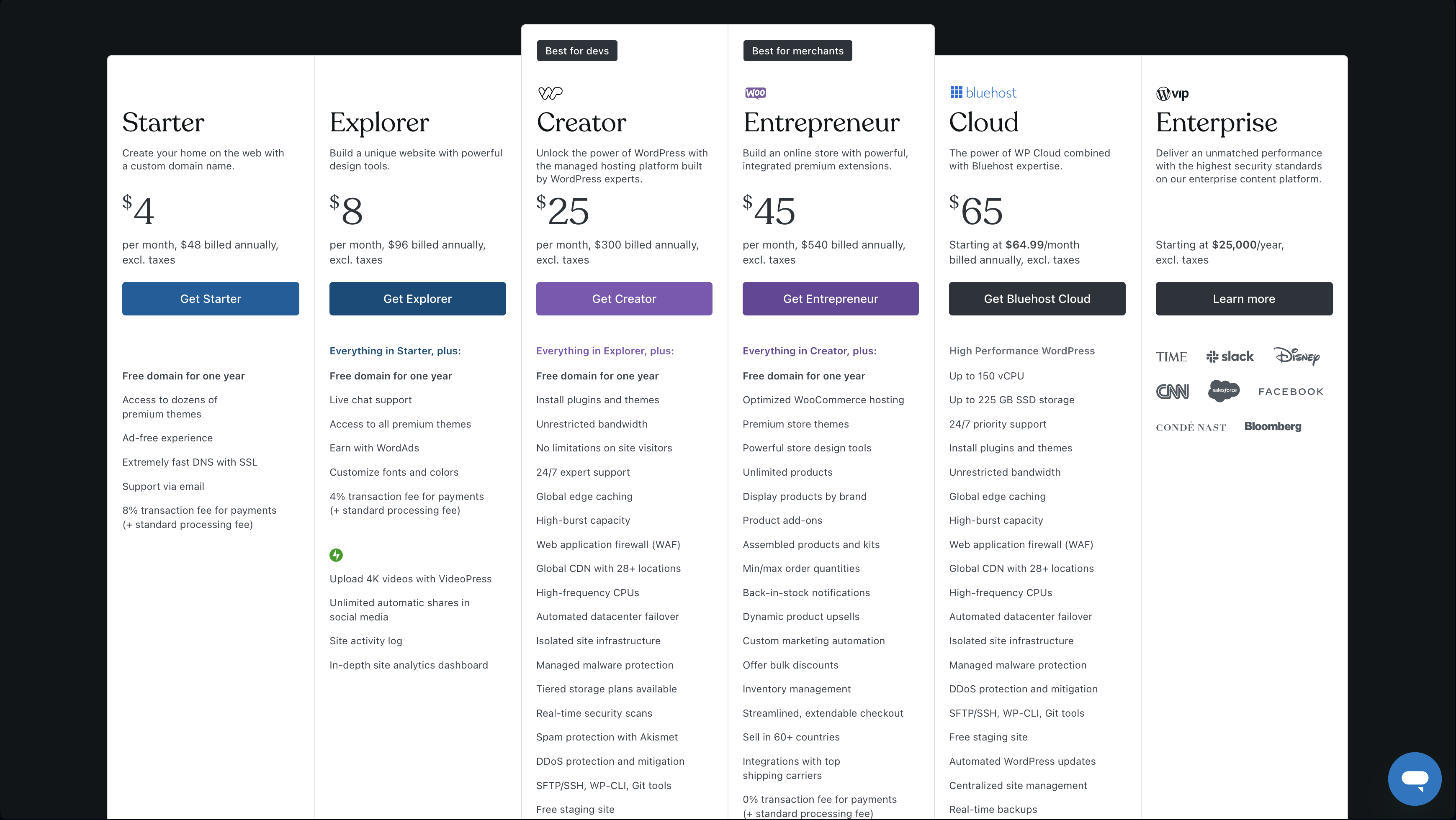 Wordpress