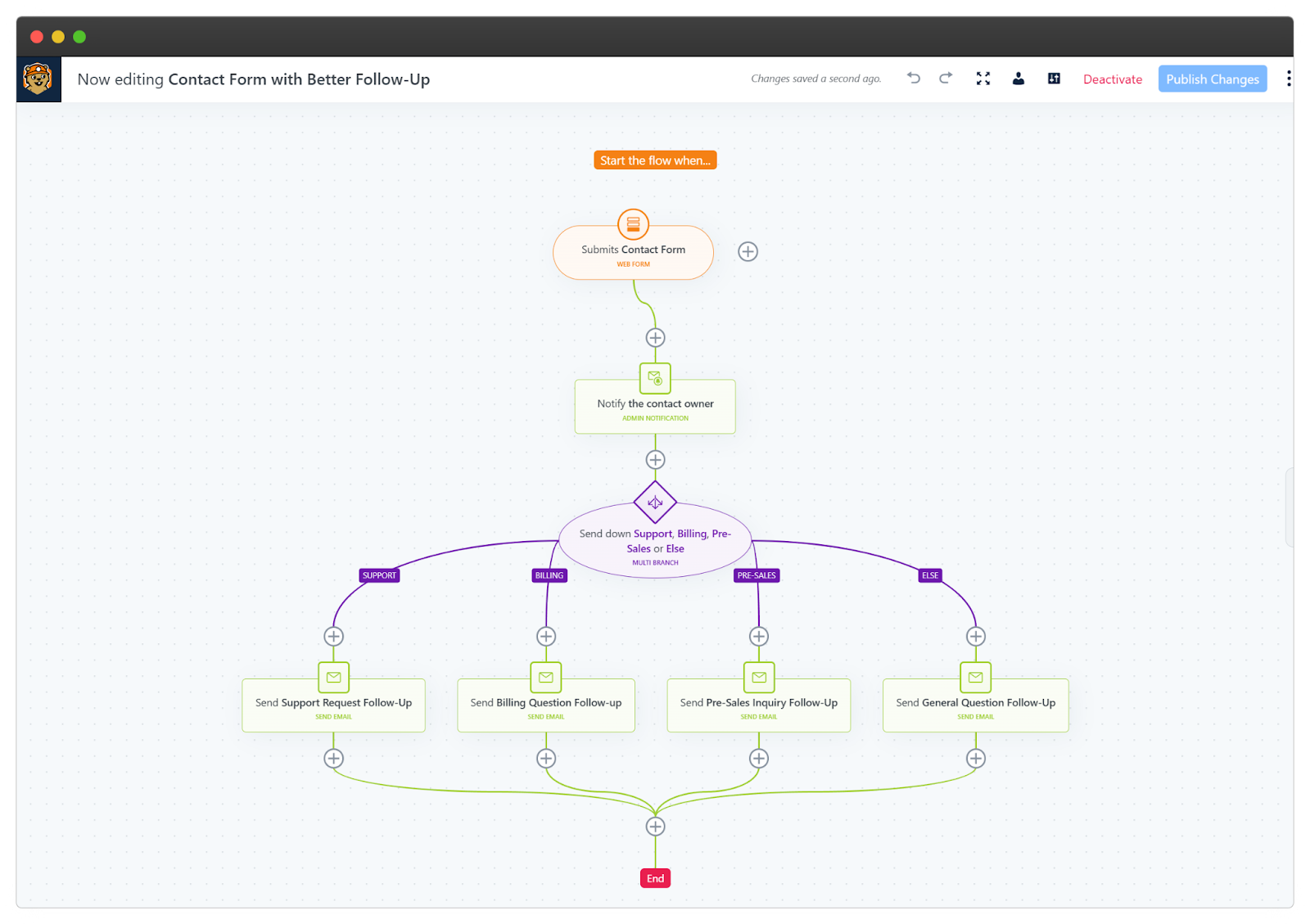 GroundhoggCRM Automation Builder