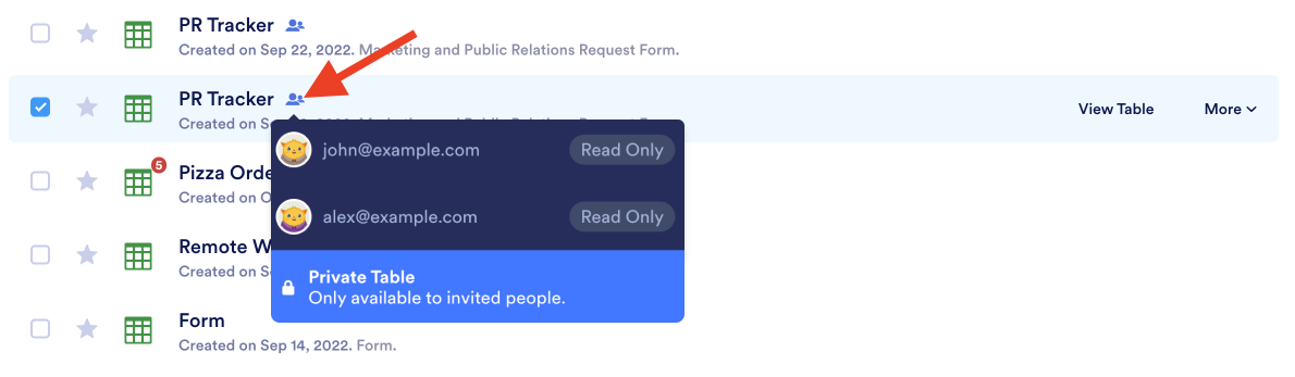 Image of My Tables Showing Who Has Access to Workplaces