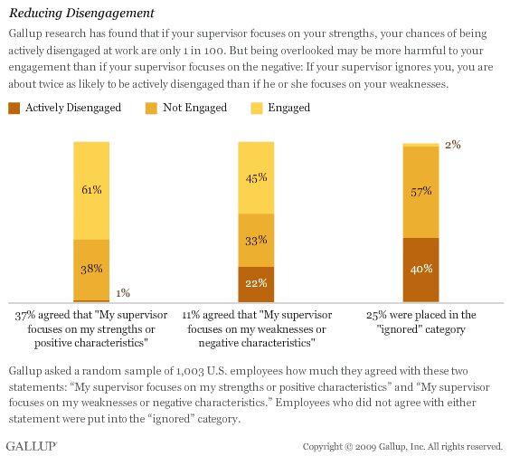 Perhaps they are uncomfortable receiving positive feedback themselves
