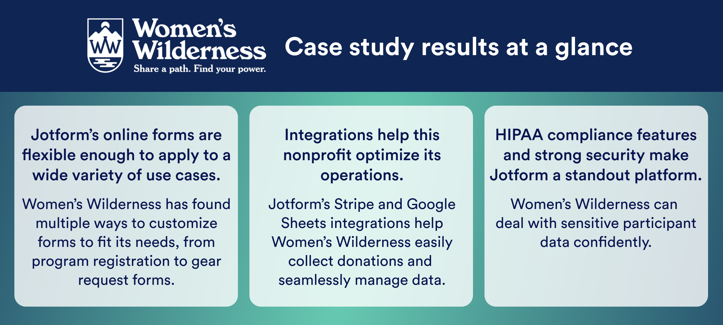 Women's Wilderness Case Study Results at a Glance