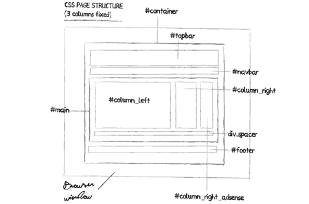 CSS Layouts: 40+ Tutorials, Tips, Demos and Best Practices Image-1