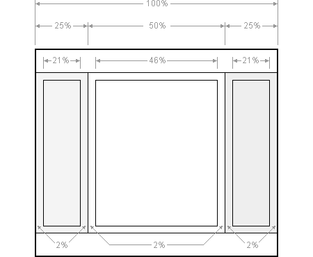 CSS Layouts: 40+ Tutorials, Tips, Demos and Best Practices Image-11