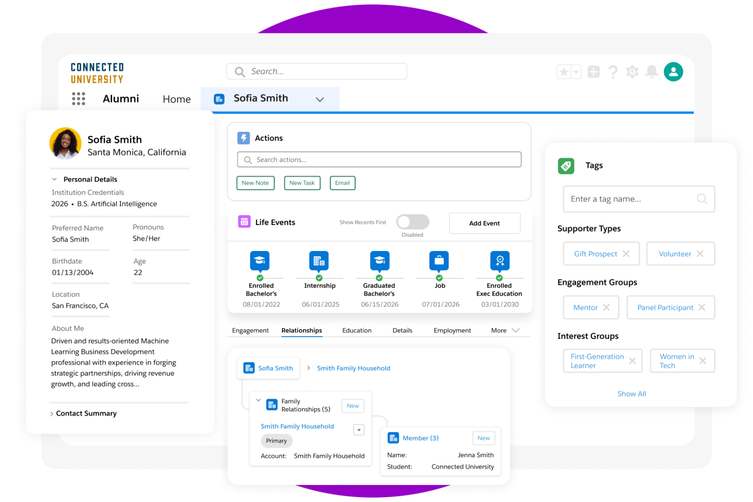 User Interface of Salesforce
