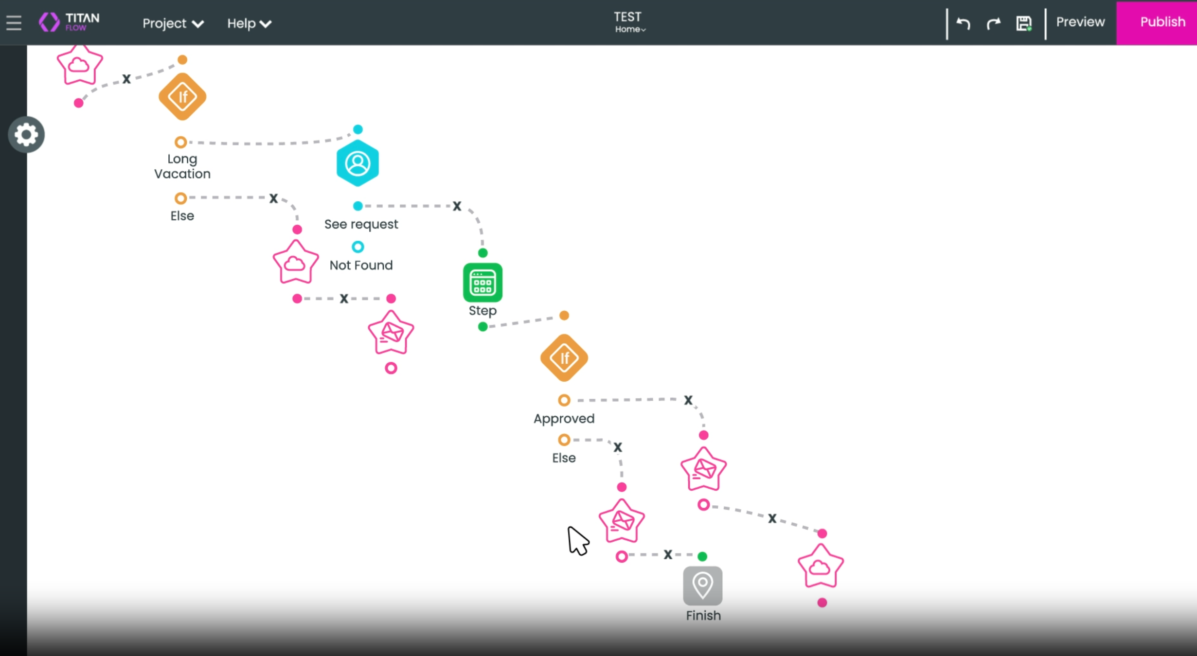 User Interface of Titan Flow