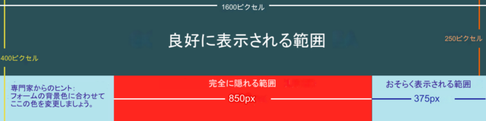 Googleフォームのヘッダー画像のサイズについて知っておくべきこと Image-1