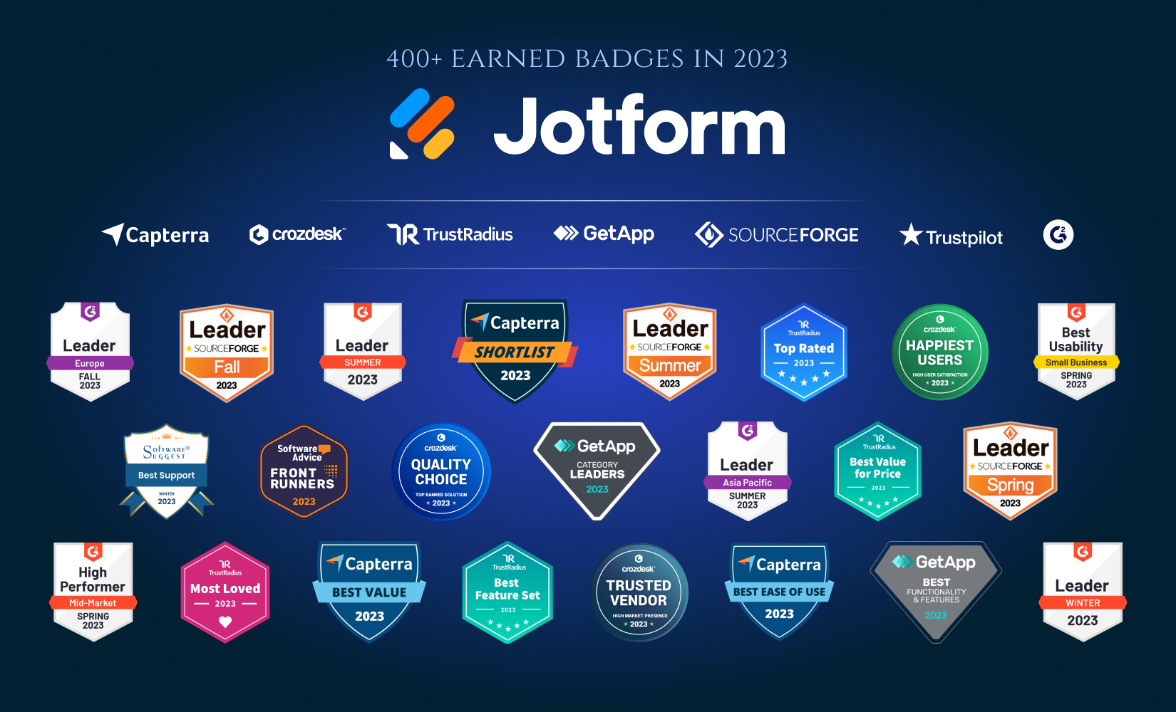 Helping Hands Orillia provides quality care for seniors with Jotform Enterprise