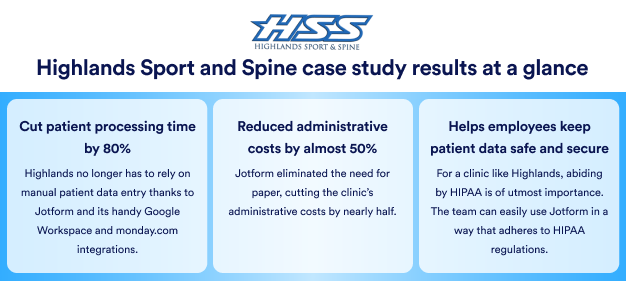 Highlands Sport and Spine Case Study Results at a Glance in a Table With Three Columns