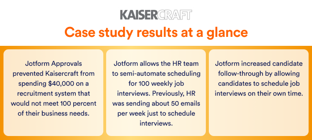 Kaisercraft Case Study Results at a Glance Divided in Three Columns