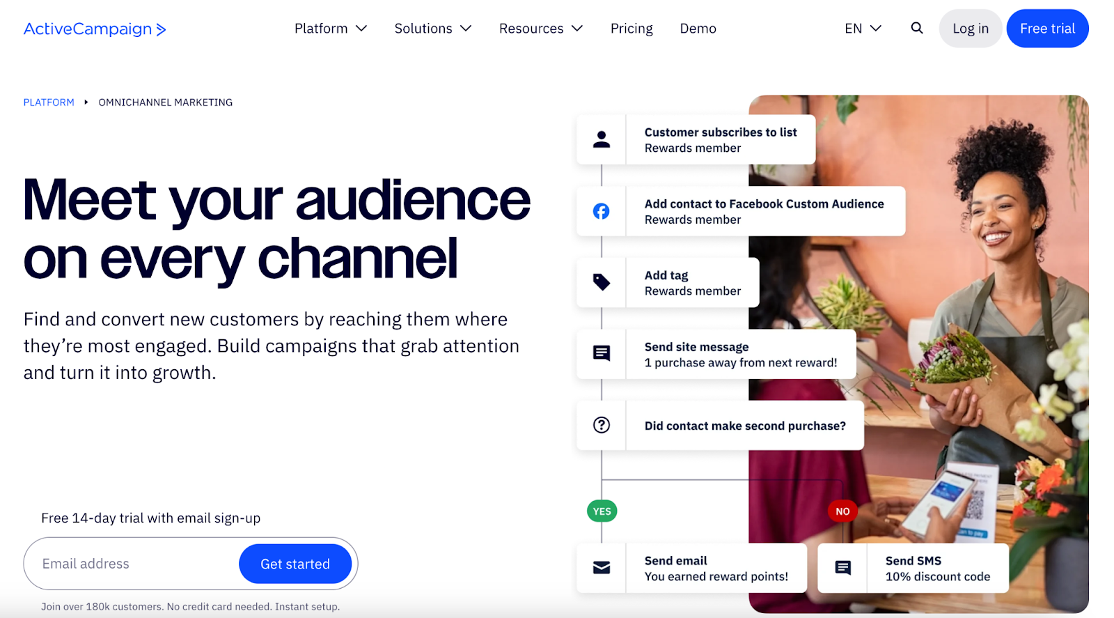 ActiveCampaign Landing Page