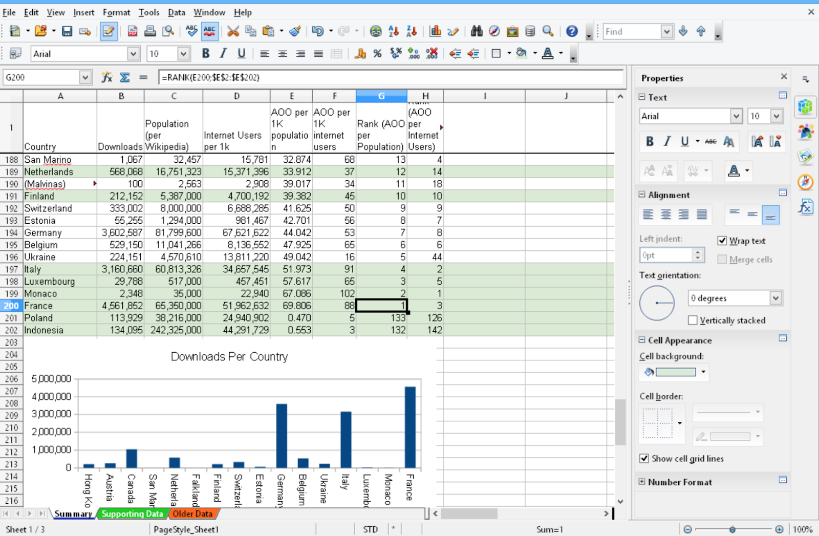 OpenOffice Calc