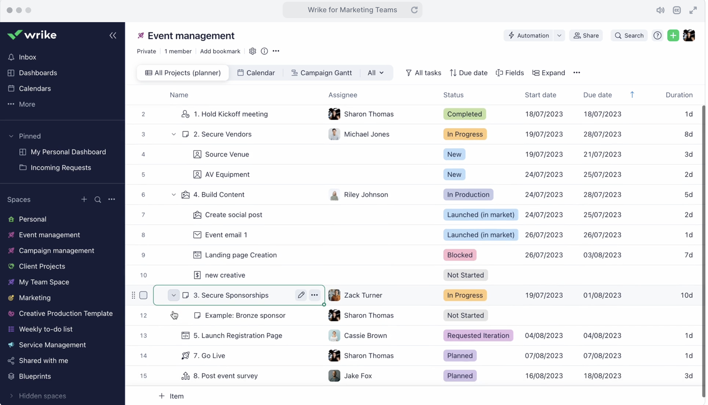Wrike Dashboard