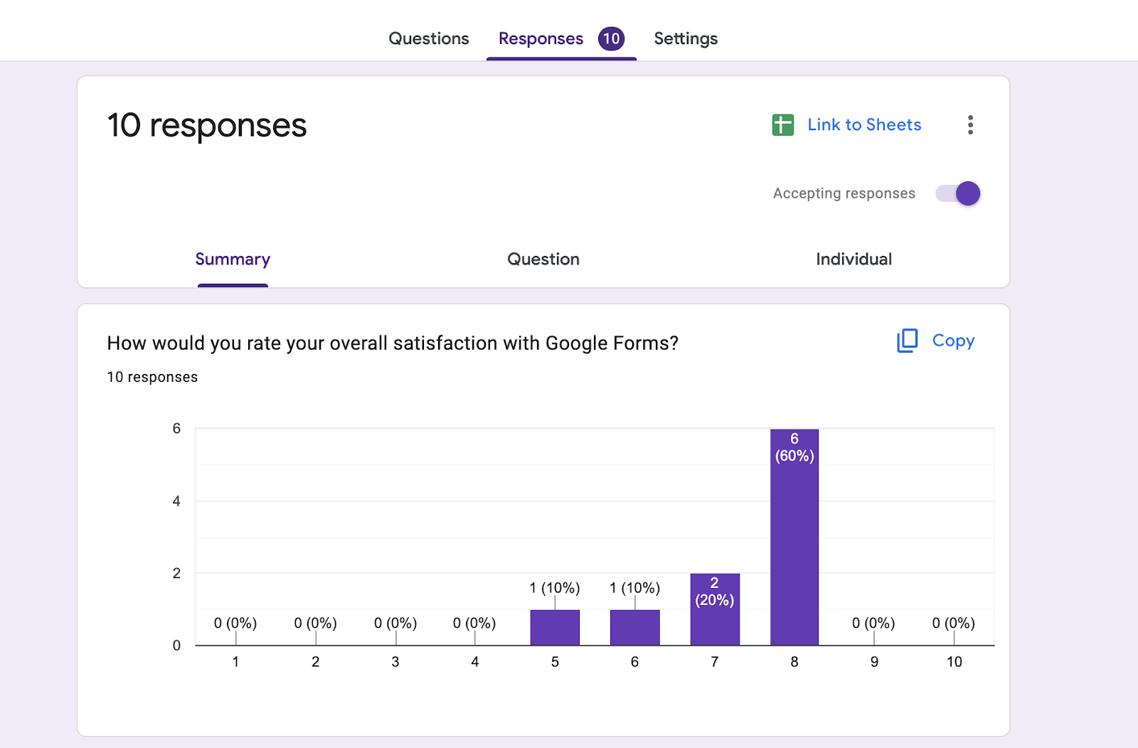 Viewing Google Form analytics data in the “Summary” panel