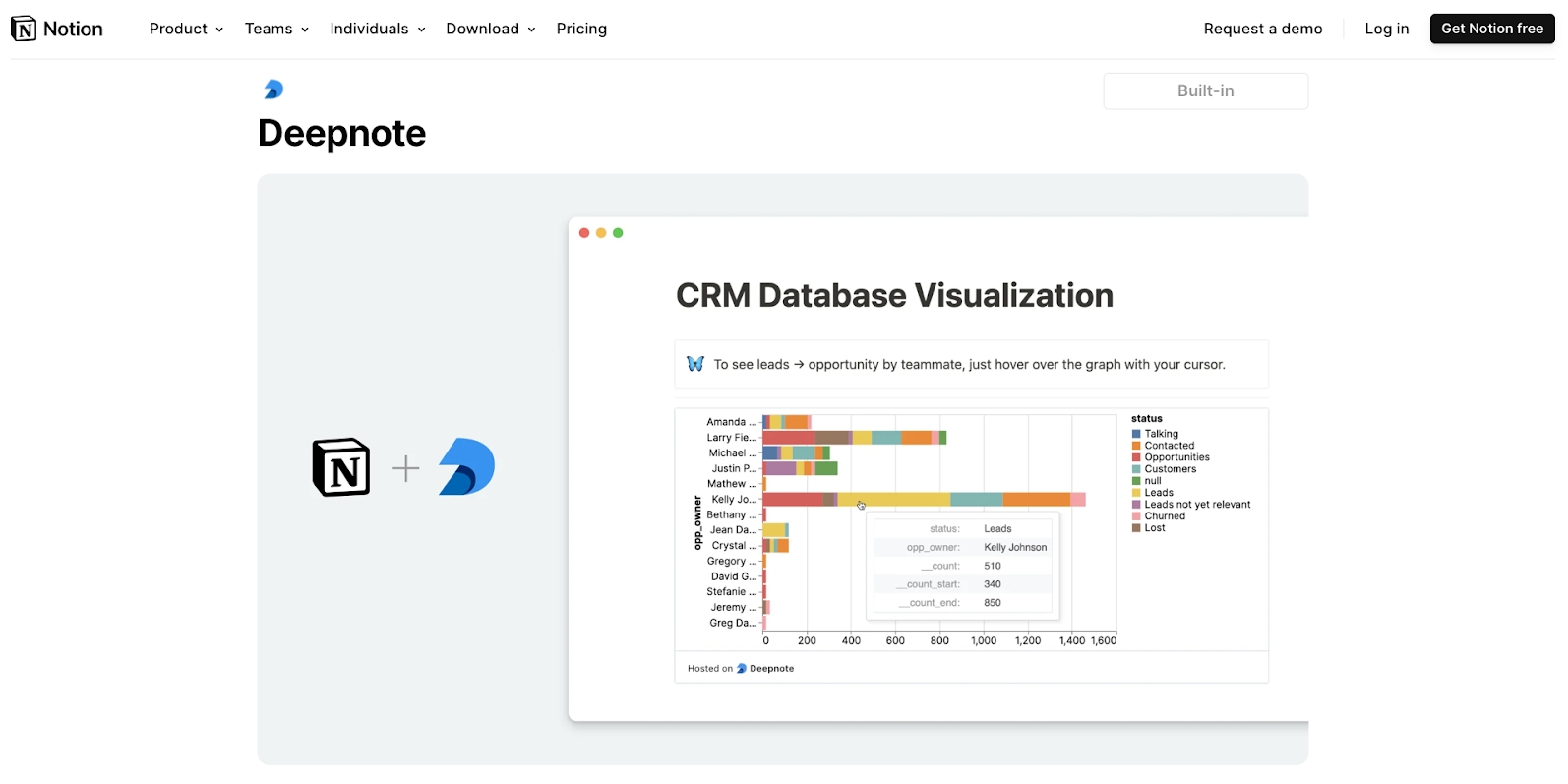 Screenshot of Deepnote integration listing in Notion