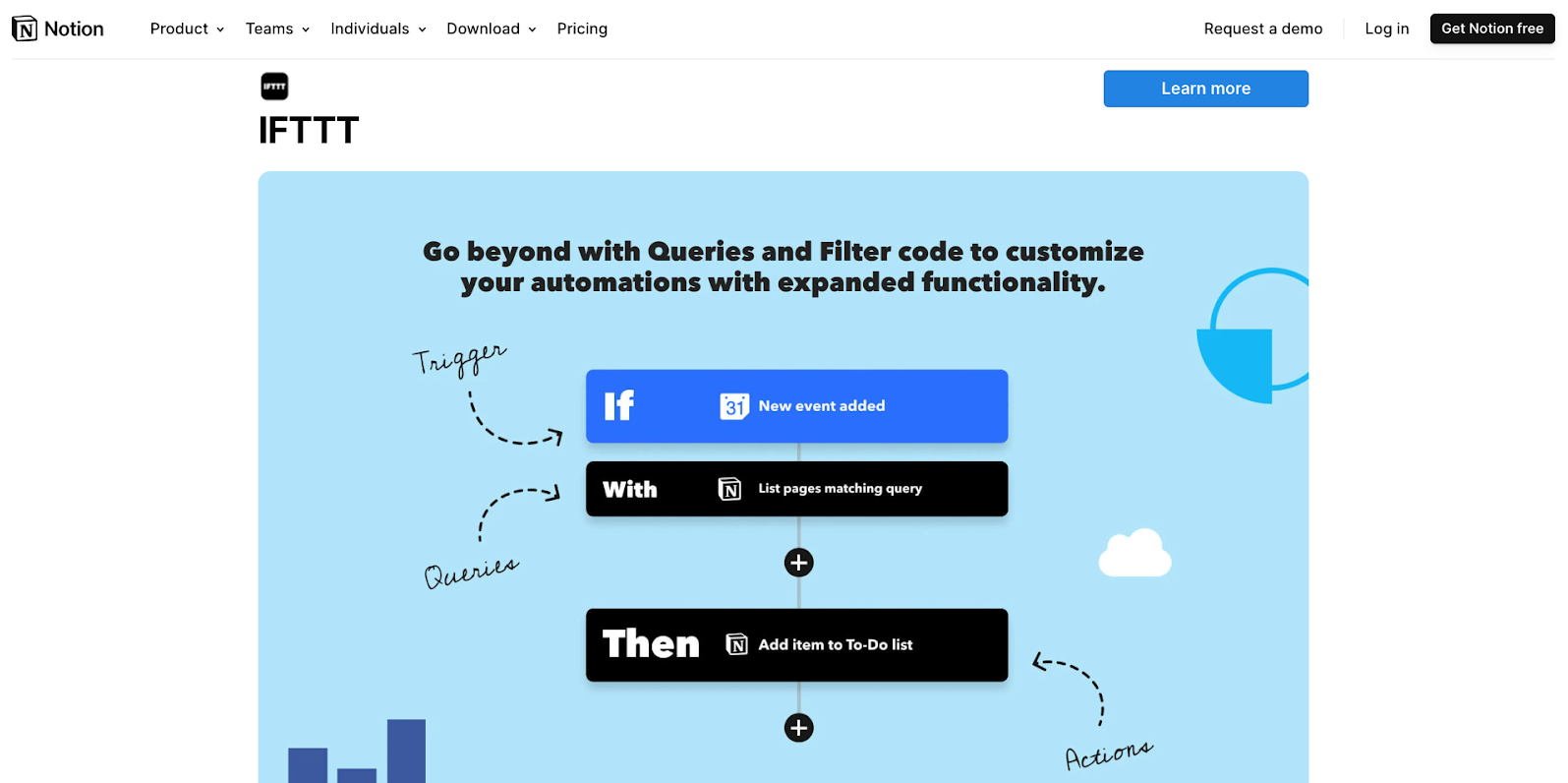 Screenshot of IFTTT integration listing in Notion