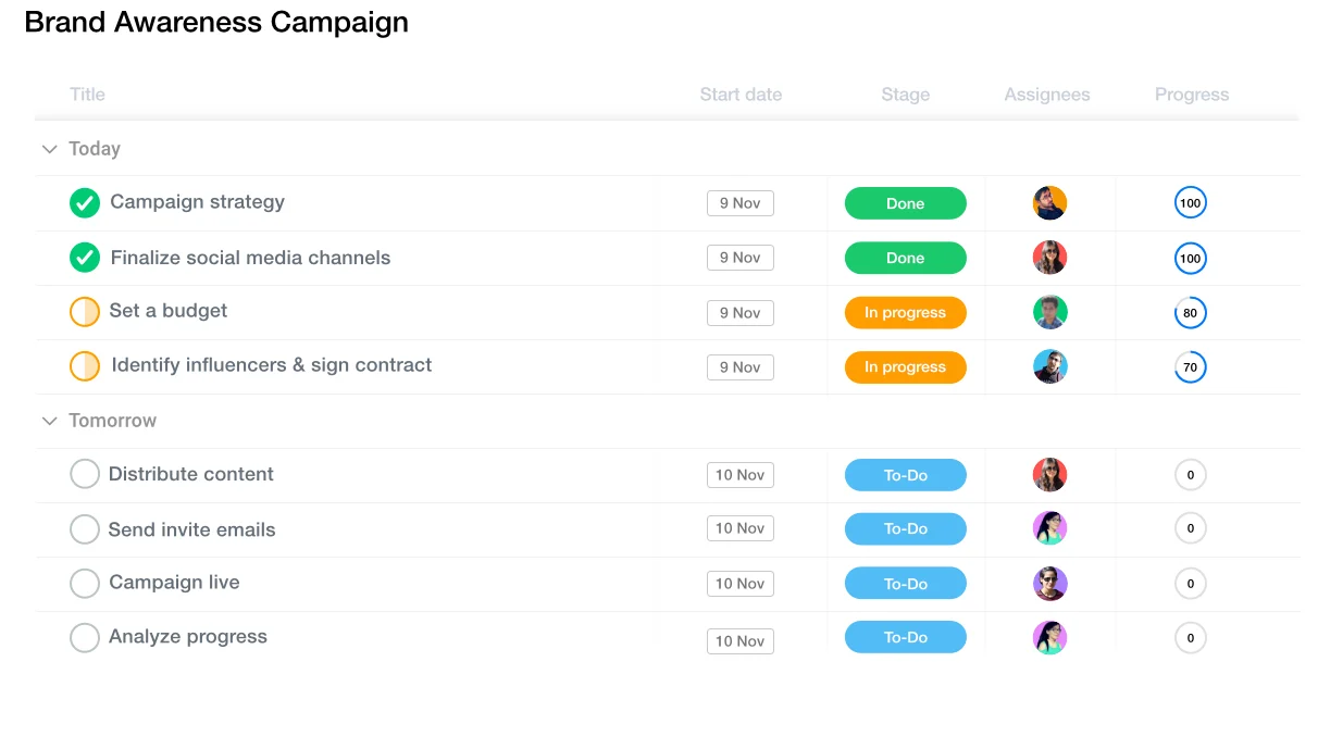 User Interface of ProofHub