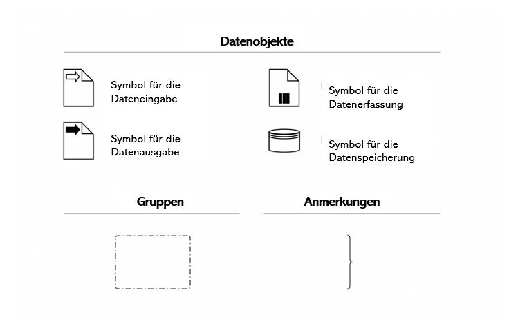Geschäftsprozessmodell und Notation (BPMN) Diagramm- Tutorial Image-4