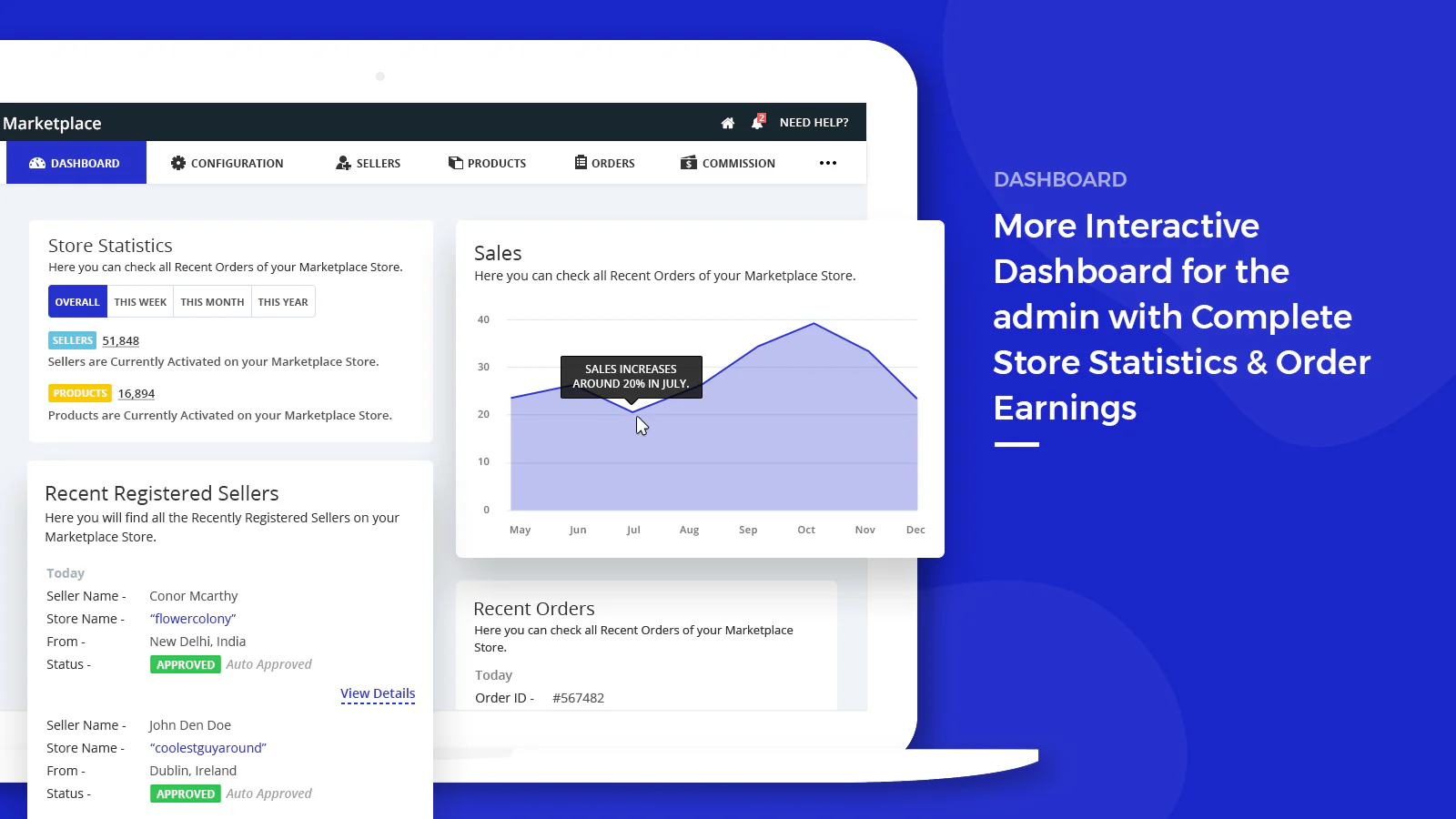 User Interface of Multi Vendor Marketplace