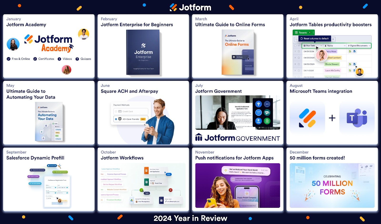 Jotform's 2024 Year in Review month by month