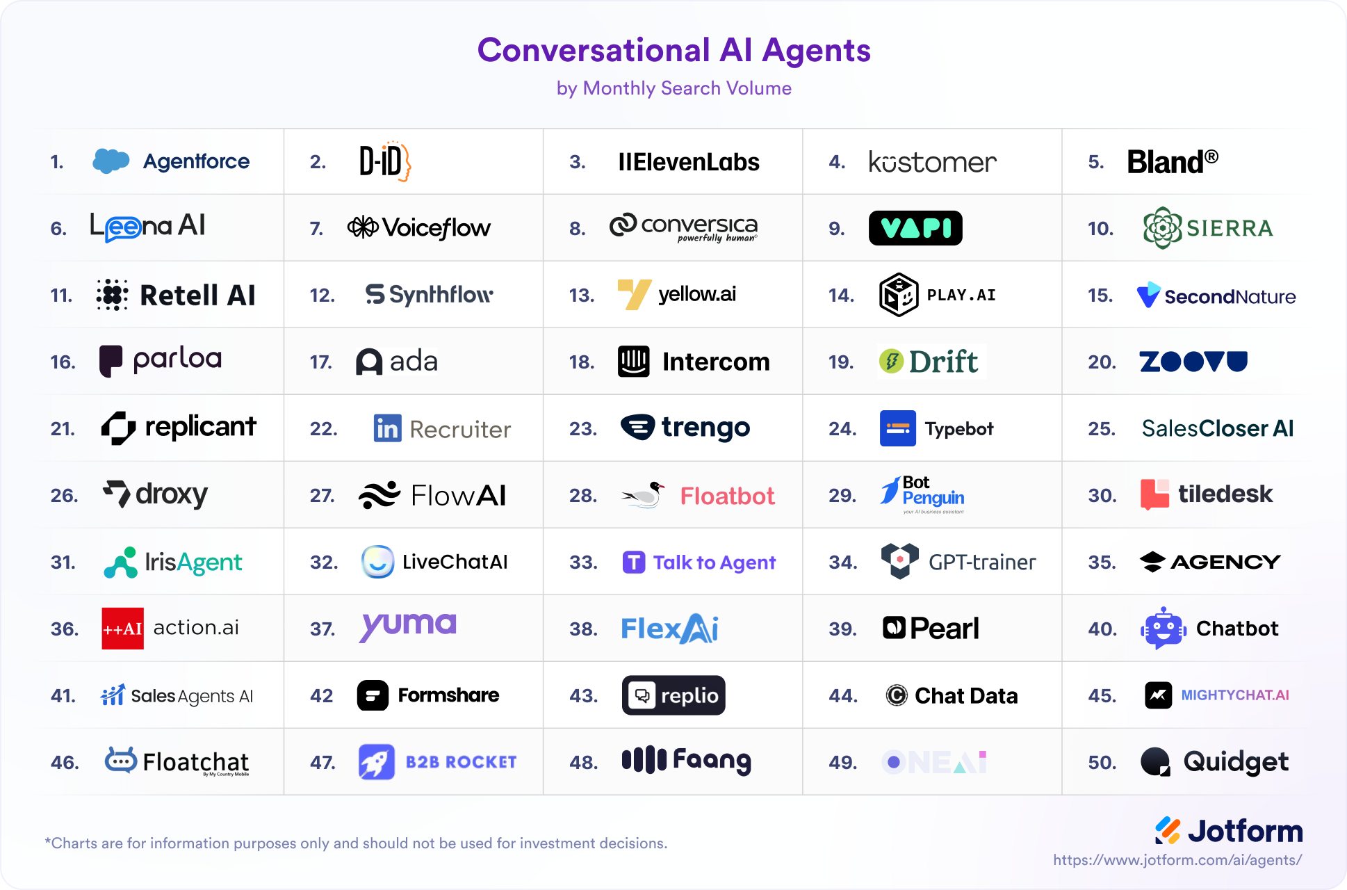 List of Conversational AI agents