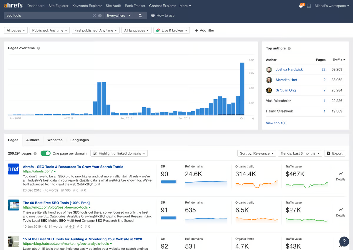 User Interface of Ahrefs