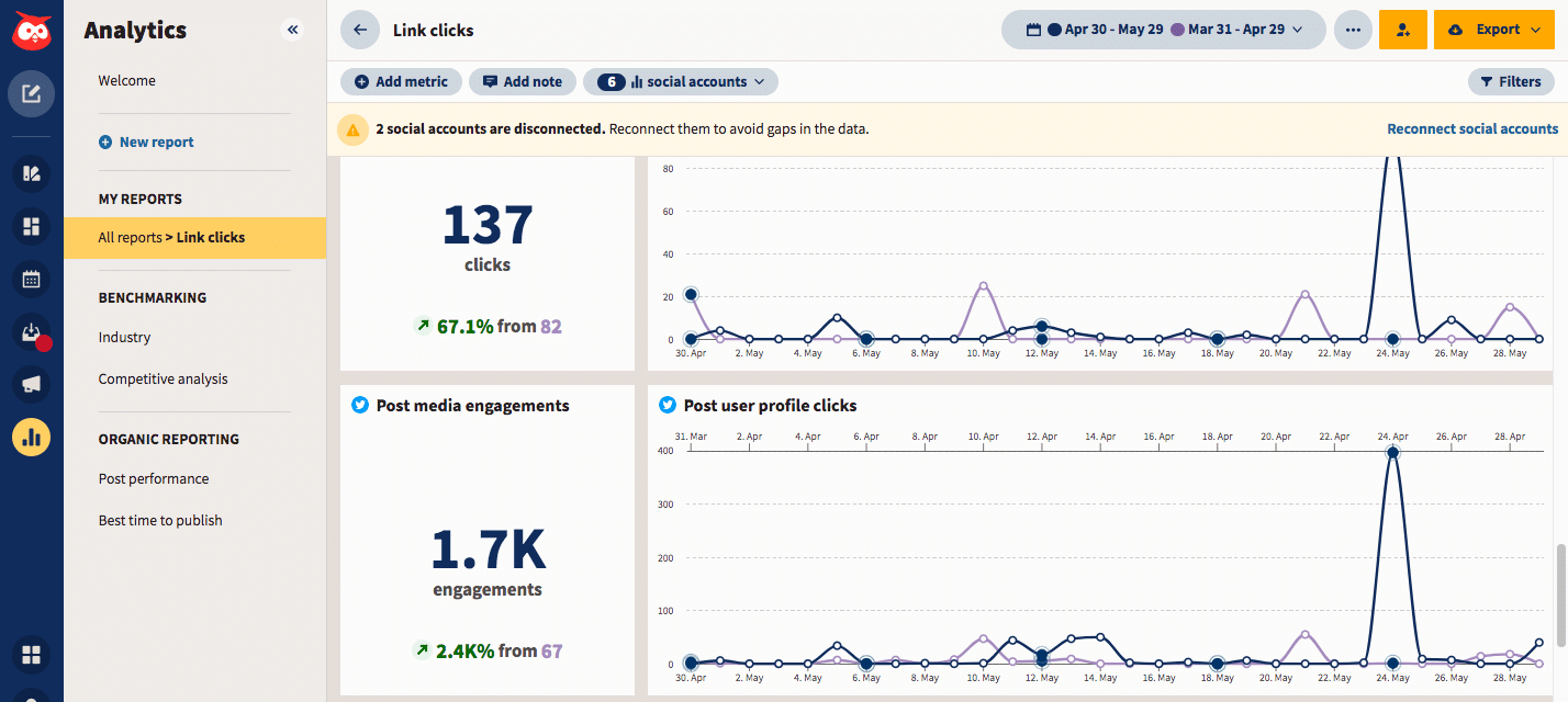Hootsuite's Dashboard für soziale Medienkampagnen