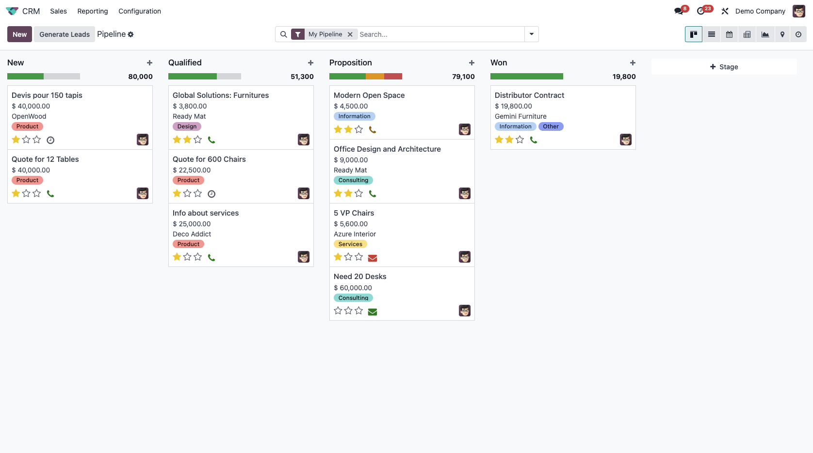 User Interface of Odoo
