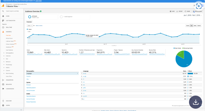 Benutzeroberfläche von Google Analytics