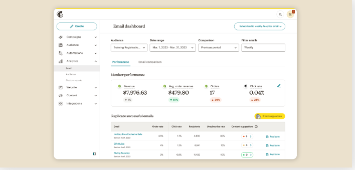 Benutzeroberfläche von Mailchimp
