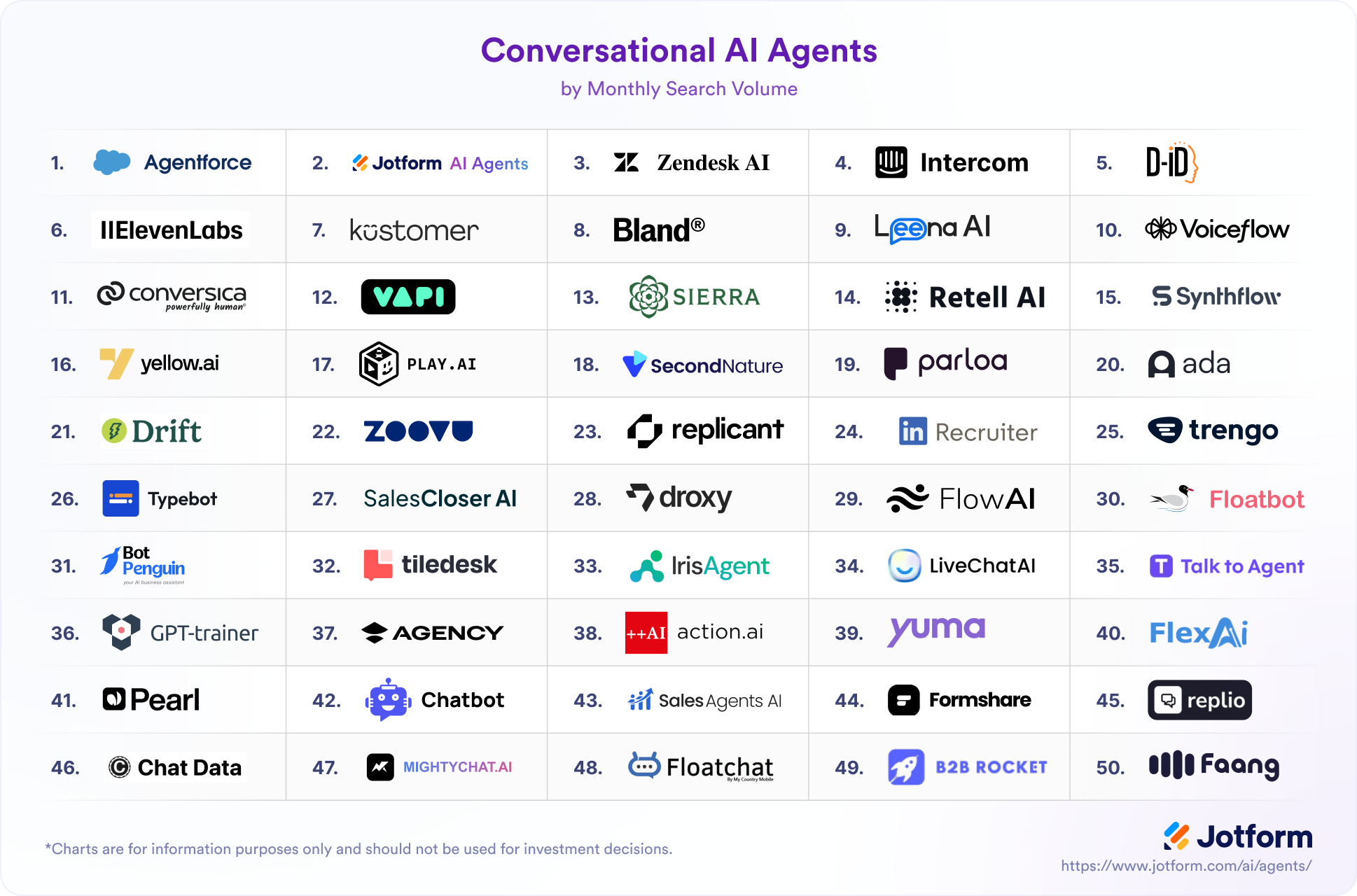 Types of AI agents Image-1